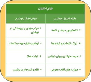 علائم اختلال یادگیری